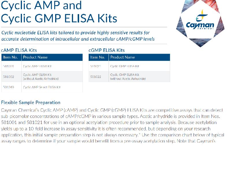 Download: cGMP/AMP Cayman Chemical flyer  