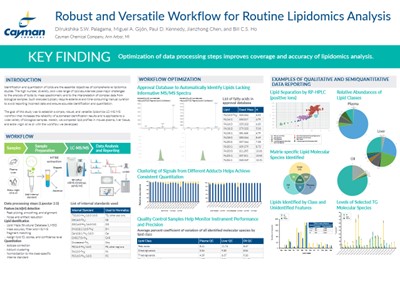 Robust and versatile workflow for lipidomics analysis