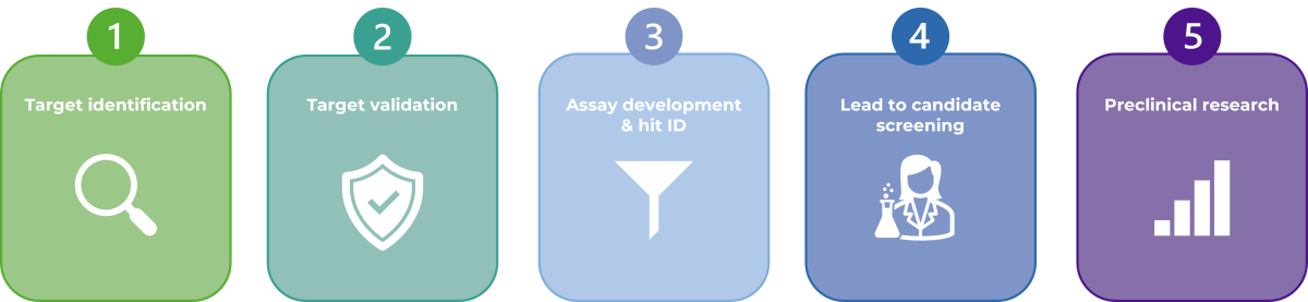 Drug discovery workflow
